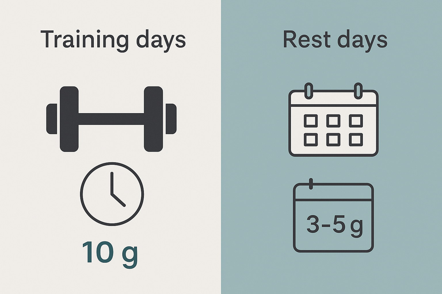 When to take creatine