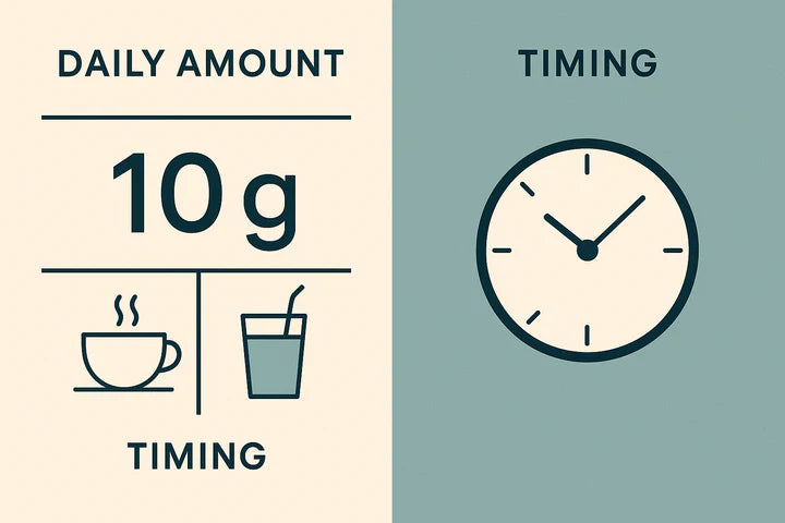 How much collagen per day