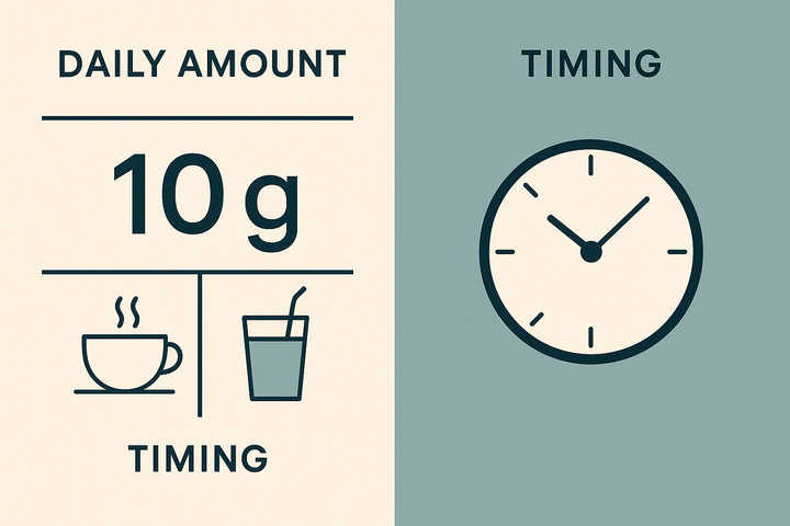 How much collagen per day